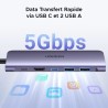 UGREEN Revodok 1071 Hub USB C HDMI 4K Lecteur de Carte SD TF PD 100W