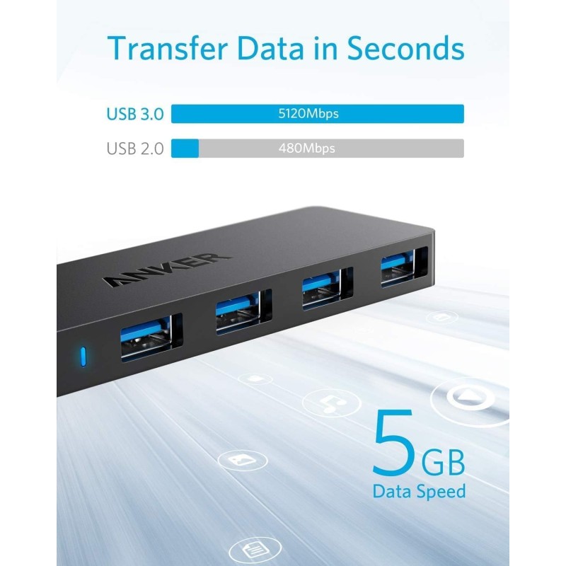 Anker Hub USB 3.0