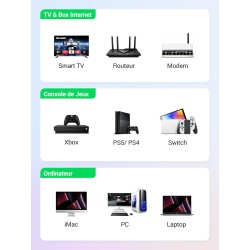 UGREEN NW150 Cat 7 F/FTP Braid Ethernet RJ45 Cable 0.5m (black)