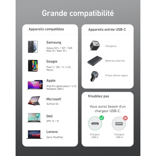 Anker Câble USB C vers USB C, 100W 333 Câble usb c Charge Rapide