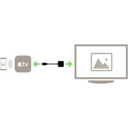 BELKIN Adaptateur HDMI vers VGA