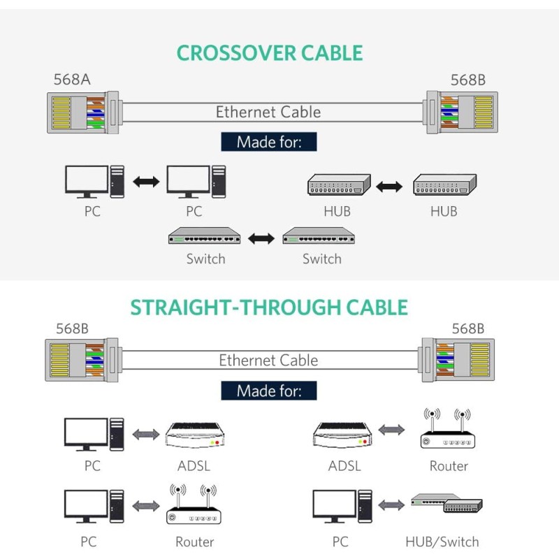 UGREEN Lot de 10 Cat 6 Connecteur RJ45 Ethernet Réseau Embout Fiche Blindé STP 8