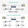 UGREEN Lot de 10 Cat 6 Connecteur RJ45 Ethernet Réseau Embout Fiche Blindé STP 8
