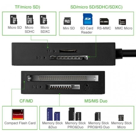 Lecteur de cartes 4en1 USB 3.0 UGREEN 1m