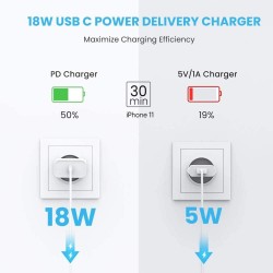 UGREEN Chargeur USB C 20 W - Bloc d'alimentation PD 3.0 USB C