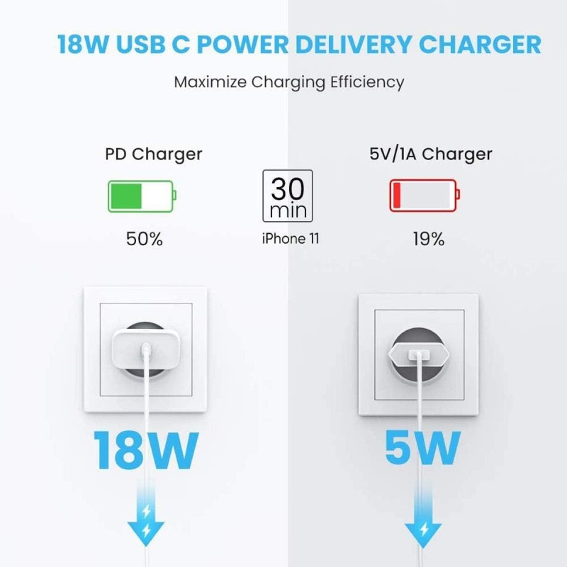 UGREEN Chargeur USB C 20 W - Bloc d'alimentation PD 3.0 USB C